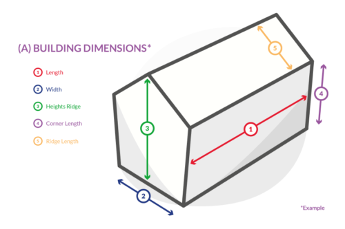 Dimensions for measuring up for roofing cladding or panels, cladding or construction panels.